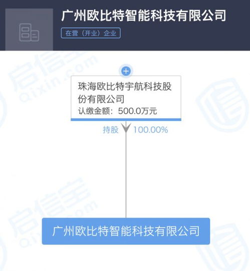 珠海歐比特宇航深化布局，新增數(shù)據(jù)處理與存儲服務(wù)對外投資
