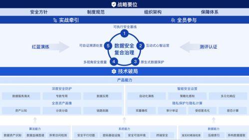 螞蟻集團聯(lián)合權(quán)威機構(gòu)發(fā)布《數(shù)據(jù)安全復合治理與實踐白皮書》 構(gòu)筑新時代數(shù)據(jù)處理與存儲服務(wù)安全新范式